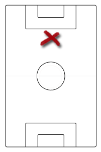 Central