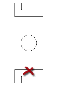 Delantero centro