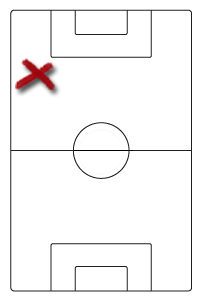 Lateral derecho
